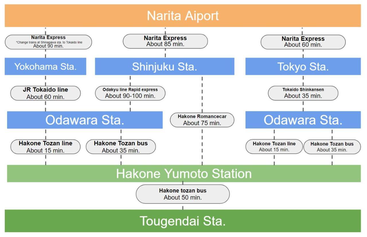 Villa Hakone Stage Екстериор снимка